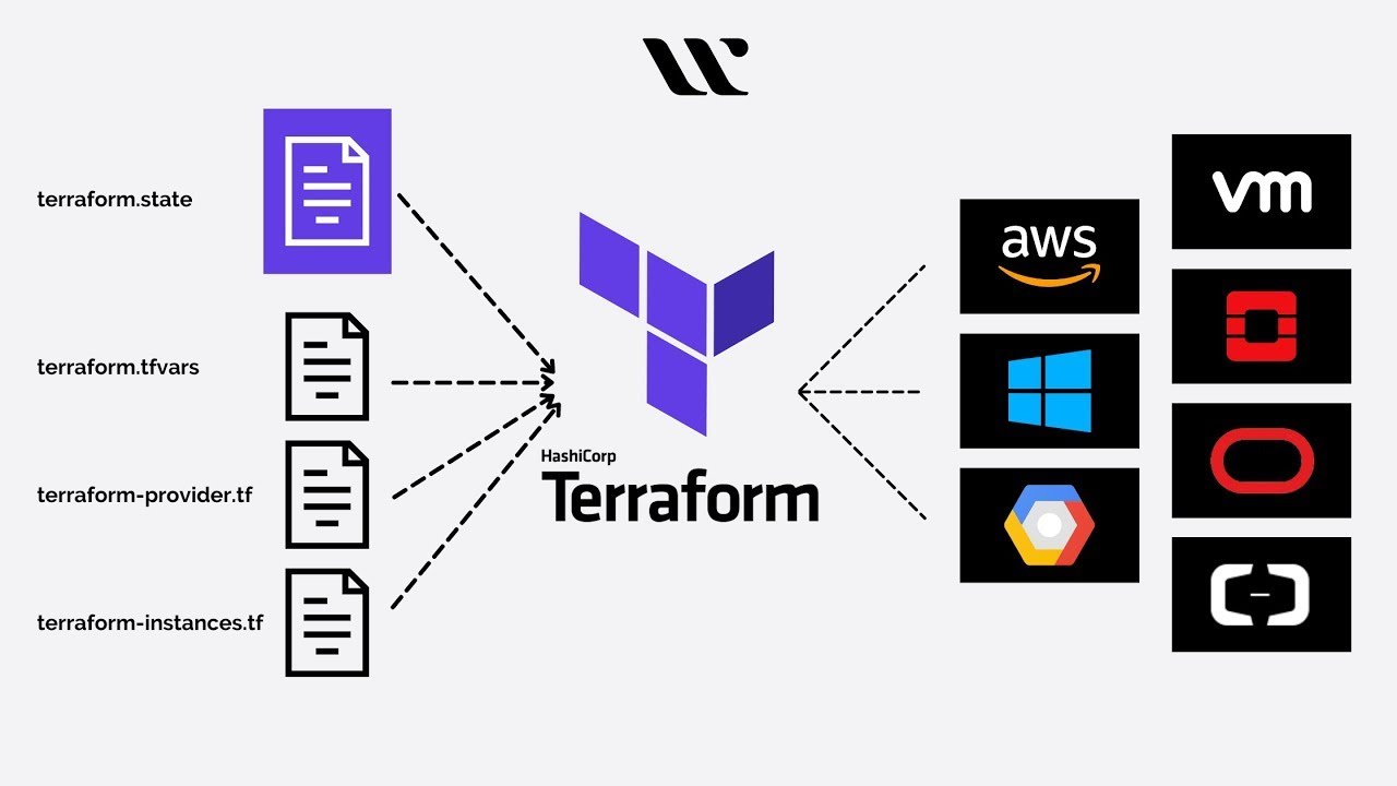 Terraform